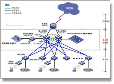 構(gòu)建高效、智慧的物業(yè)管理平臺(tái) 提升服務(wù)品質(zhì)與運(yùn)營(yíng)效能