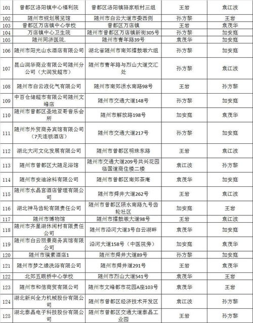 隨州市消防“雙隨機(jī)、一公開(kāi)”系統(tǒng)2023年10月抽查結(jié)果暨11月監(jiān)督抽查計(jì)劃公示（附消防產(chǎn)品質(zhì)量檢驗(yàn)信息及物業(yè)管理專項(xiàng)提示）